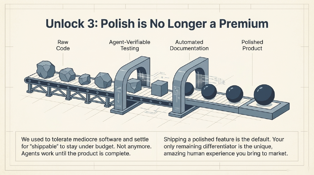 AI software quality: automated testing and high-fidelity code baseline